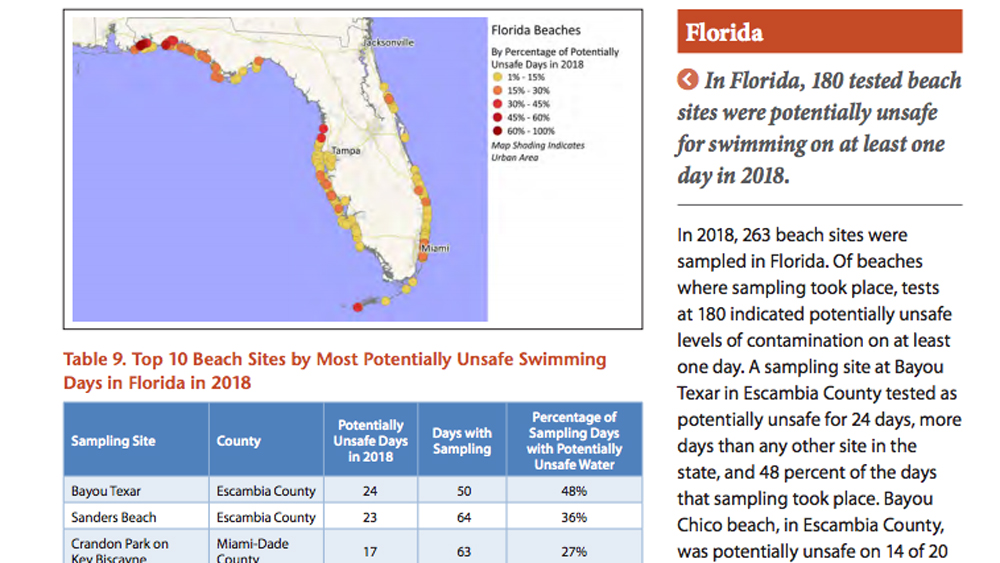 wptv-beach-report-2018.jpg