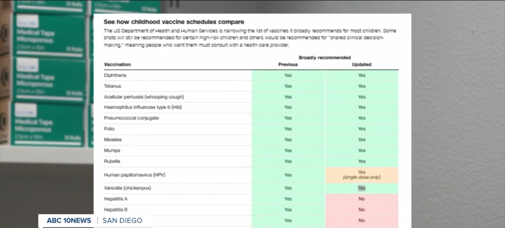 CDC RECOMMENDS NEW VACCINES 