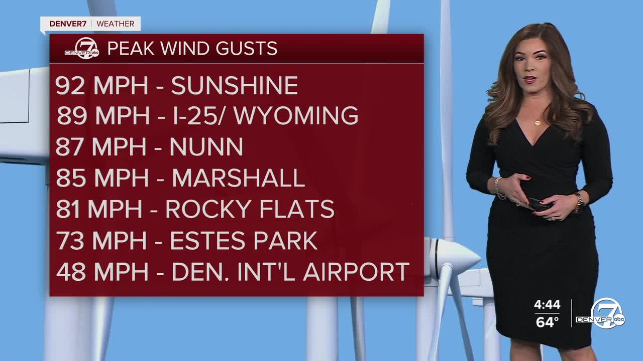 Peak Wind Gusts in Colorado Thursday