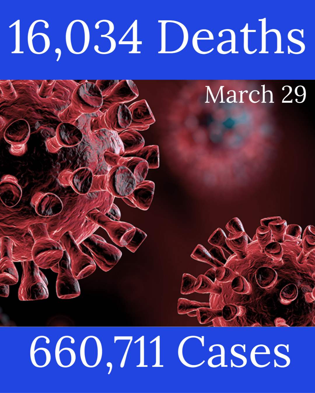 Michigan Coronavirus Update