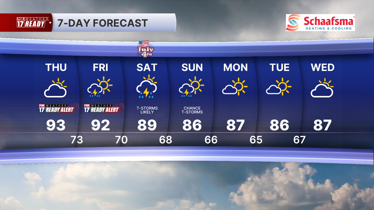 7 Day Forecast Super PM.png