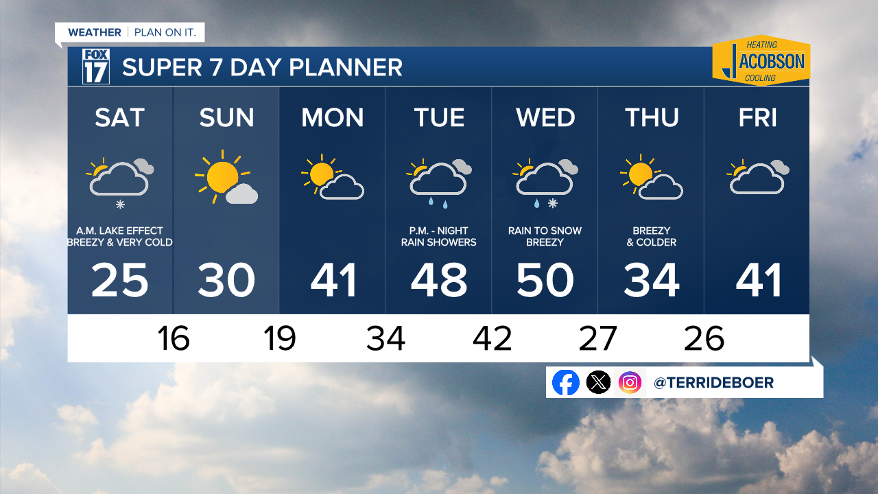 TD7 Day w Style Guide.png