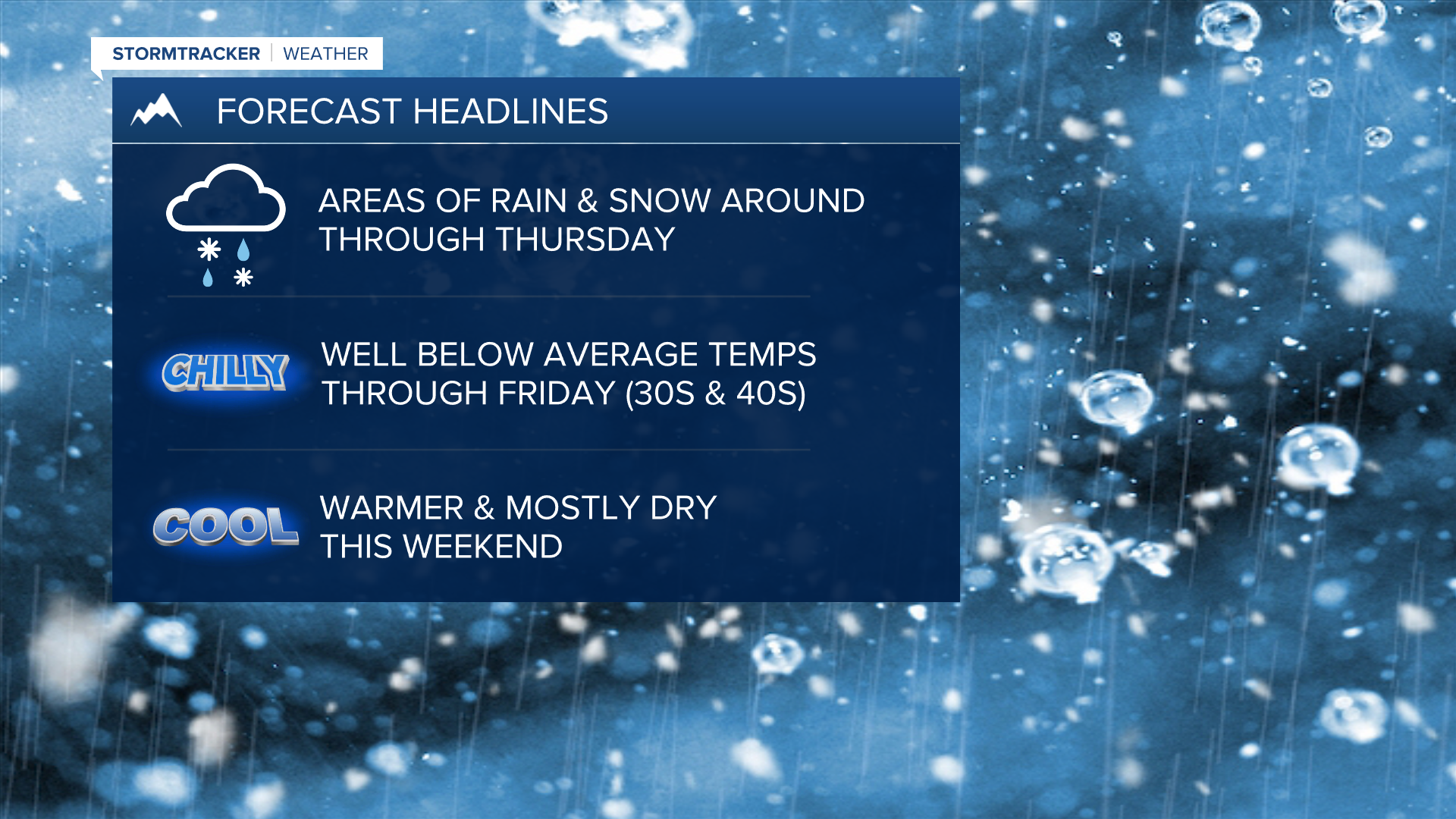 WX Headlines 4-17-23