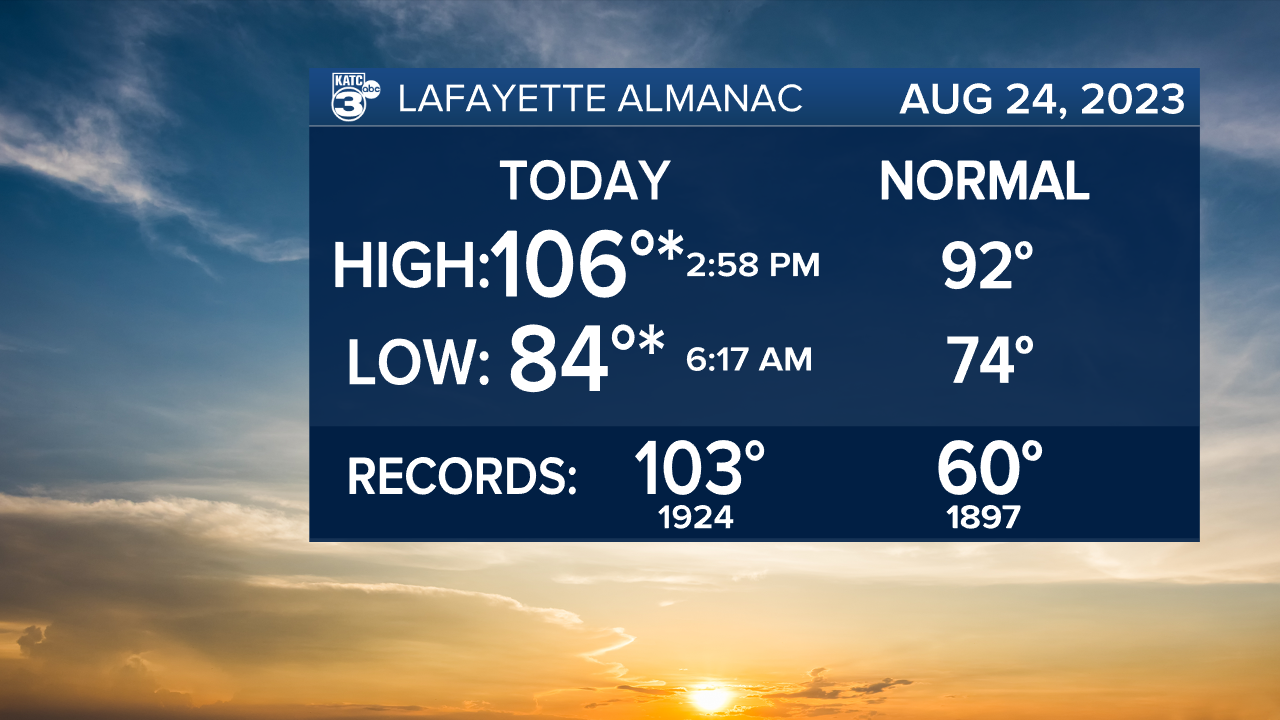 Scripps Almanac Temperatures.png