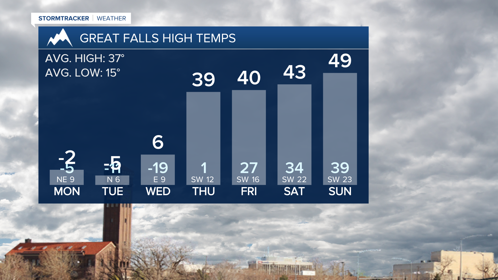 Temperature Trend - Great Falls