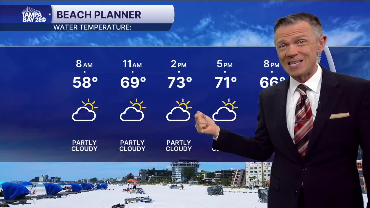 Forecast: Warmer weather returns today