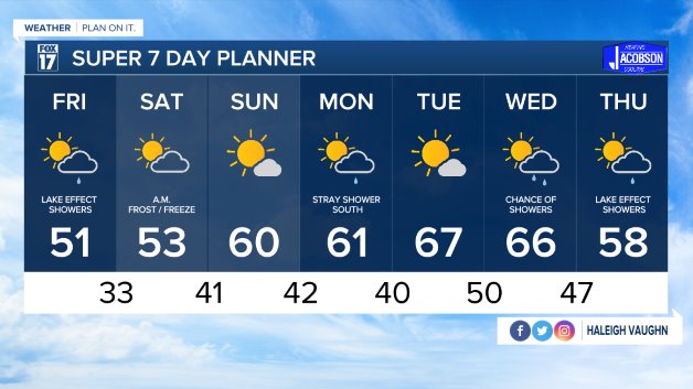 WXMI_7day.jpeg