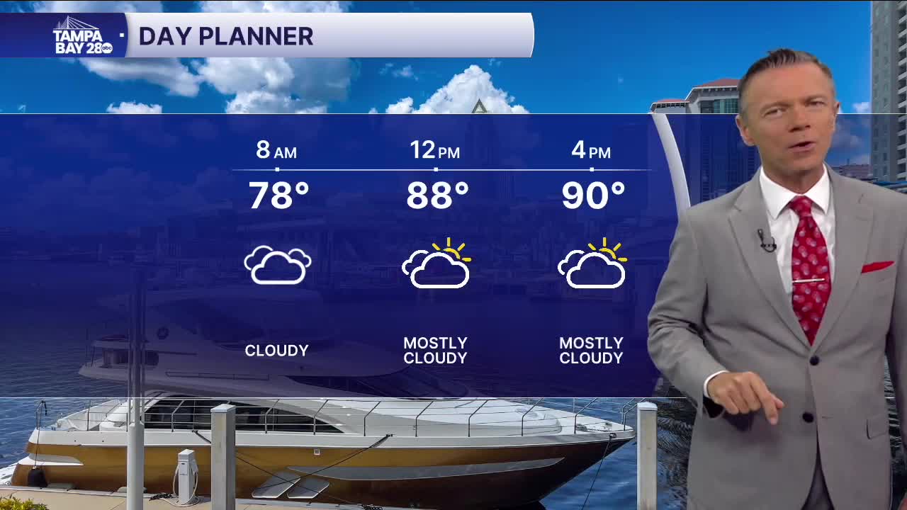 Forecast: Mostly cloudy, back in the 90s