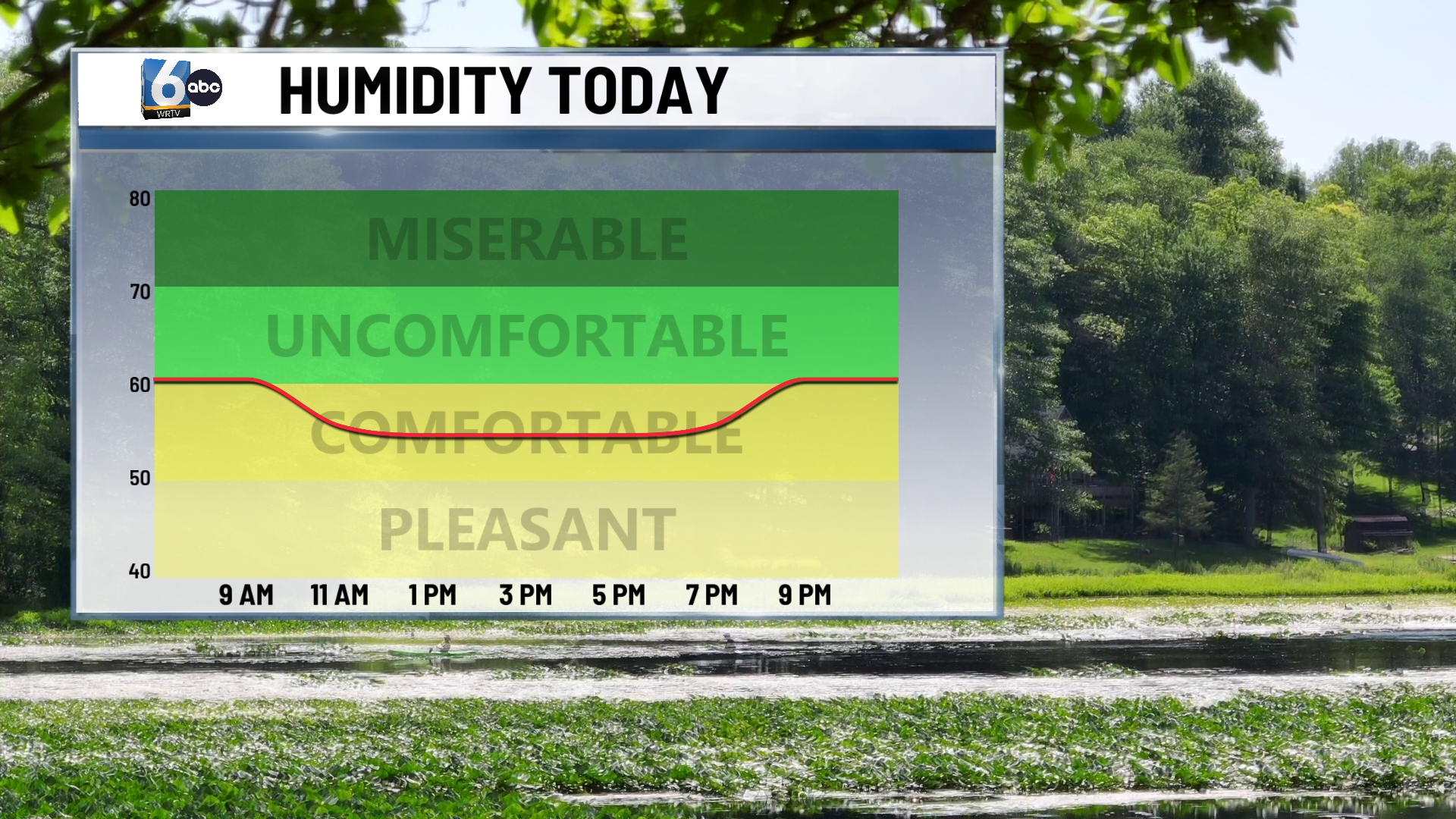 RTV HUMIDITY TODAY.jpg