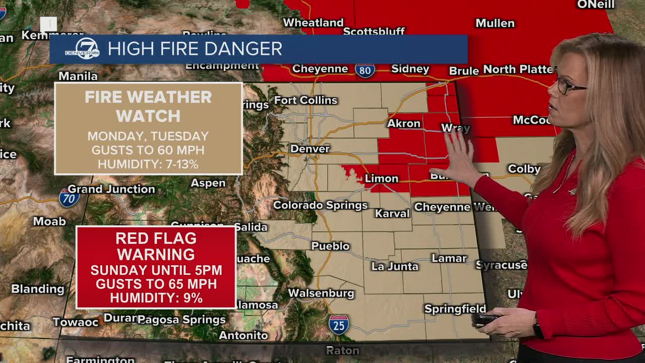 High fire danger
