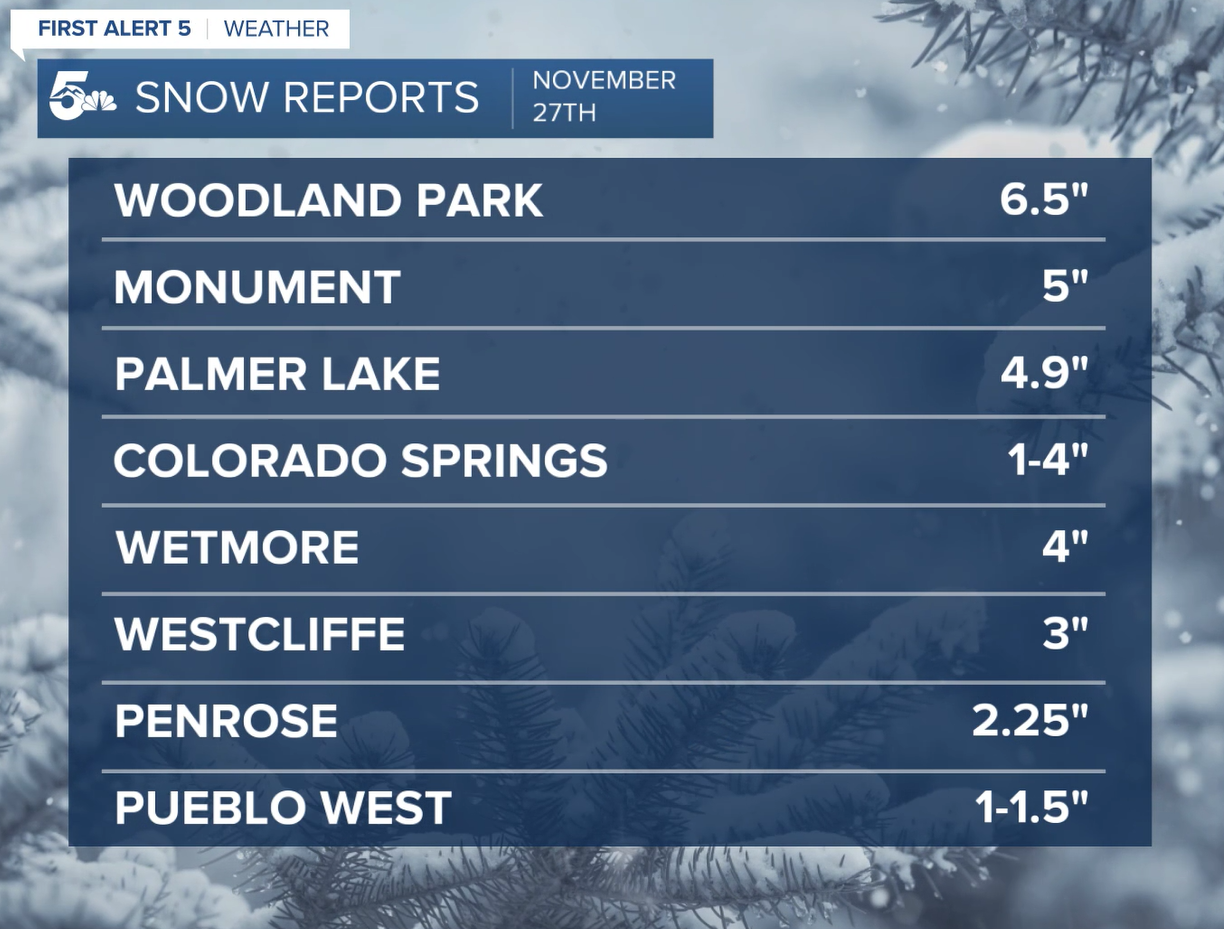 SNOW REPORTS NOV 27