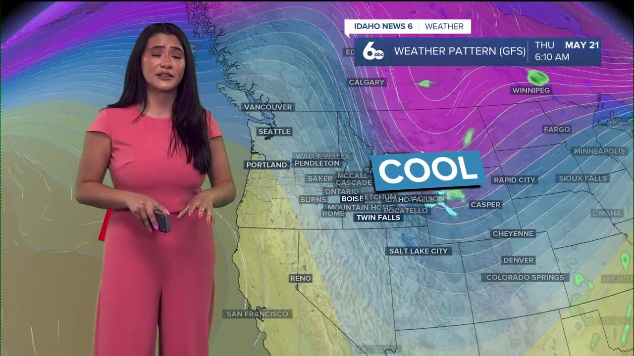 Forecast