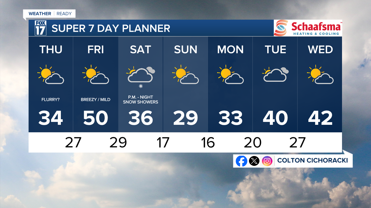 7 Day w Style Guide.png