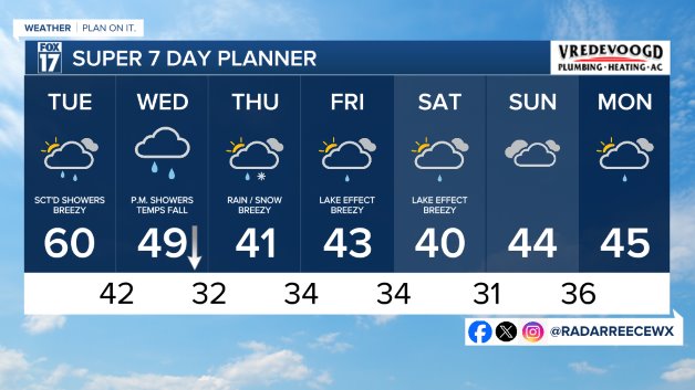 7 DAY FORECAST