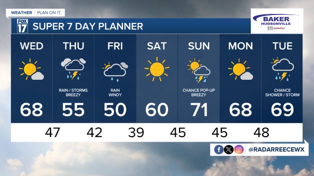 7 DAY FORECAST
