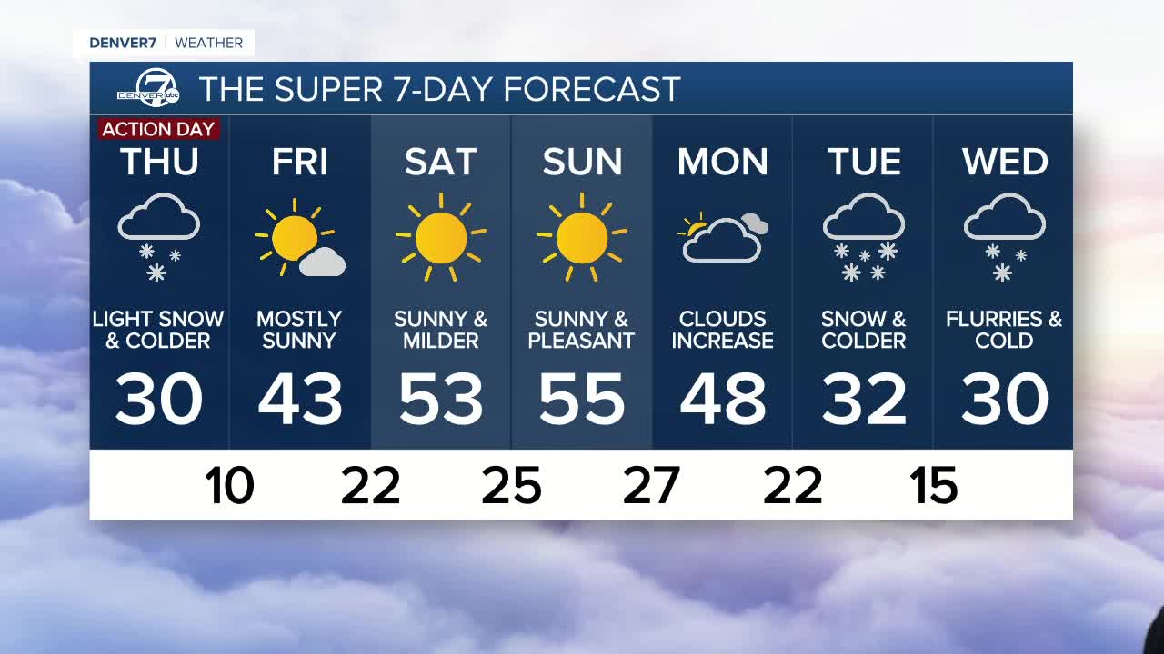 Wednesday, Jan. 26, 2022 evening forecast.jpeg