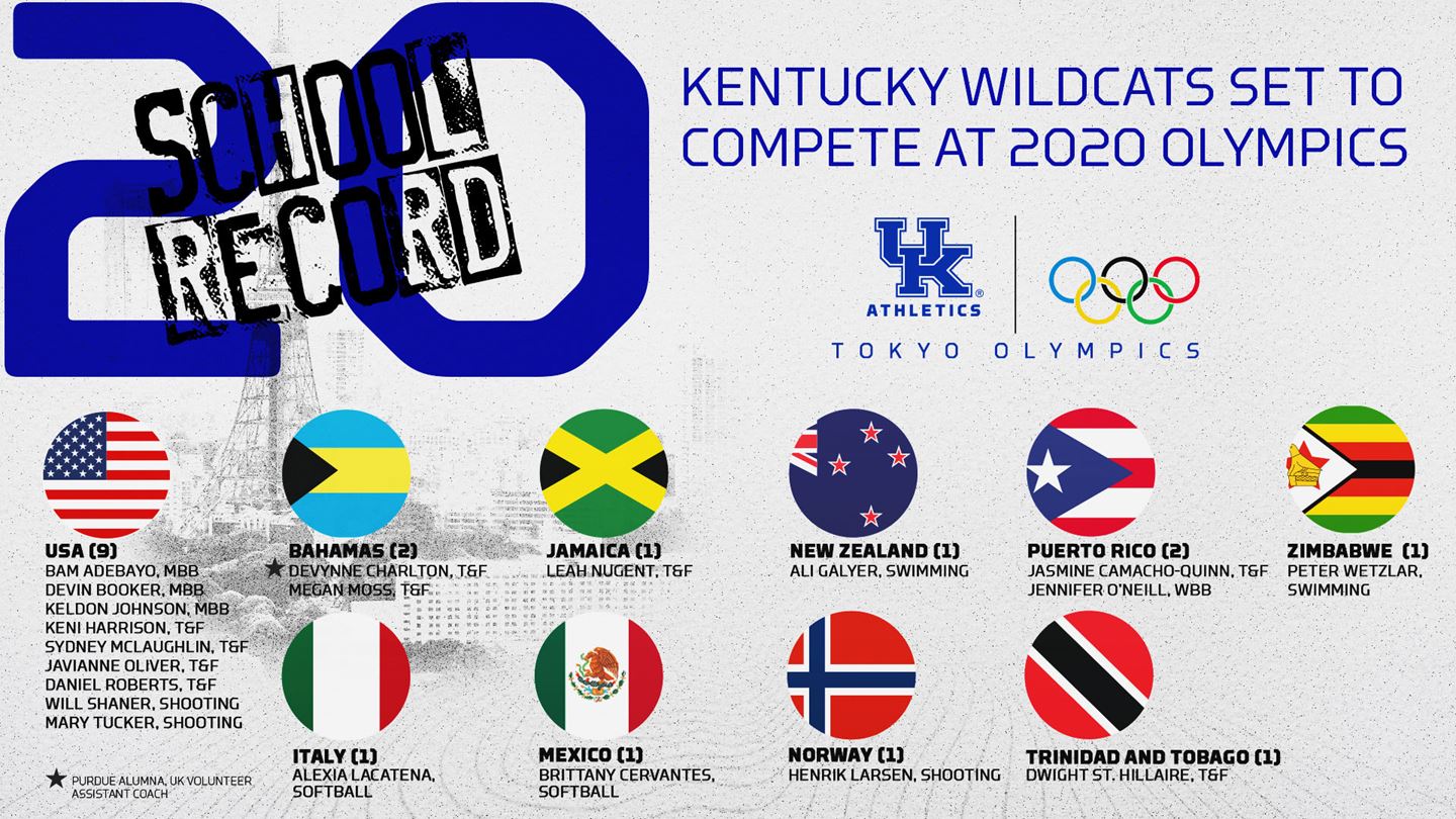 UK Athletes in the Olympics