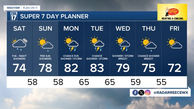 7 DAY FORECAST