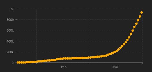 COVID-19 cases graph John Hopkins April 2.JPG