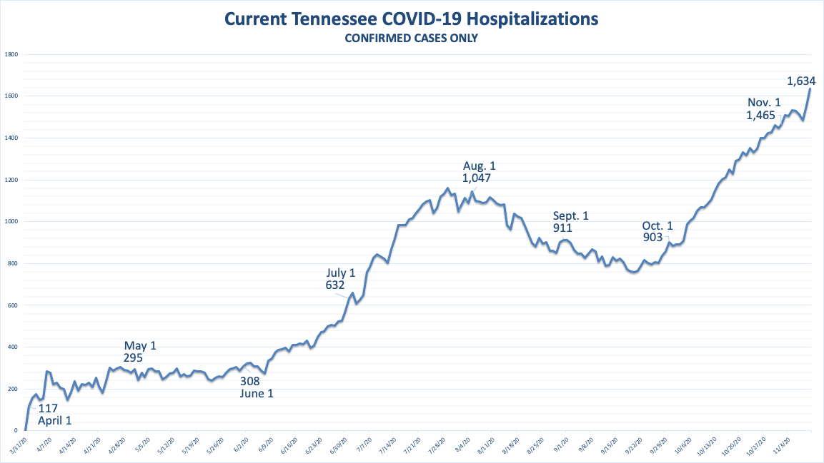 1110hospitalizations.png