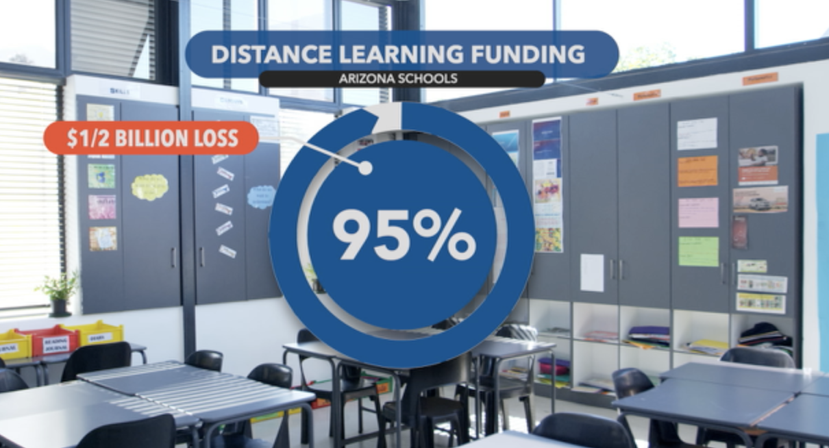 Distance Learning Funding in Arizona