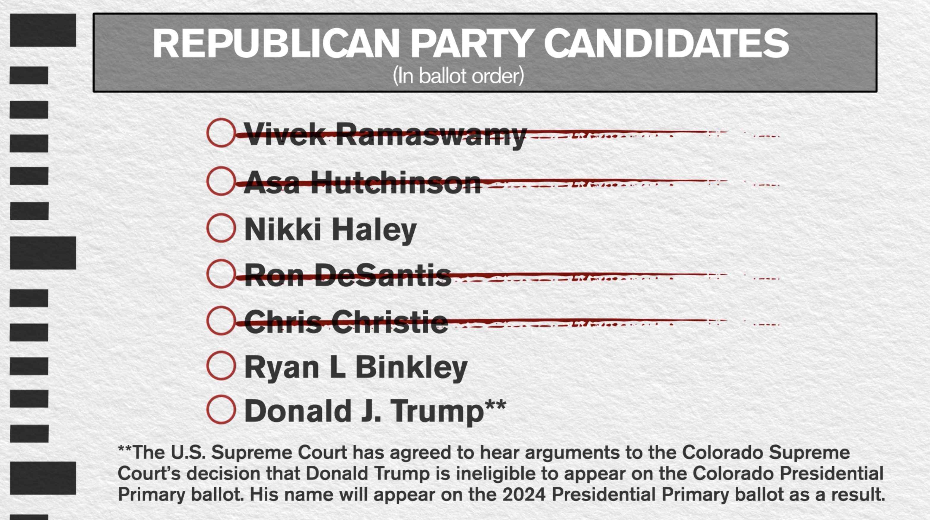 GOP candidates dropping out before Super Tuesday