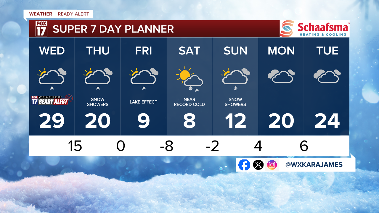 7 Day w Style Guide.png