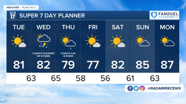 WXMI_7day (1).jpeg