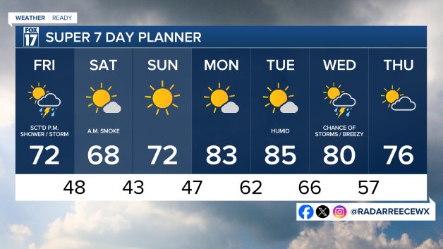 7 DAY FORECAST
