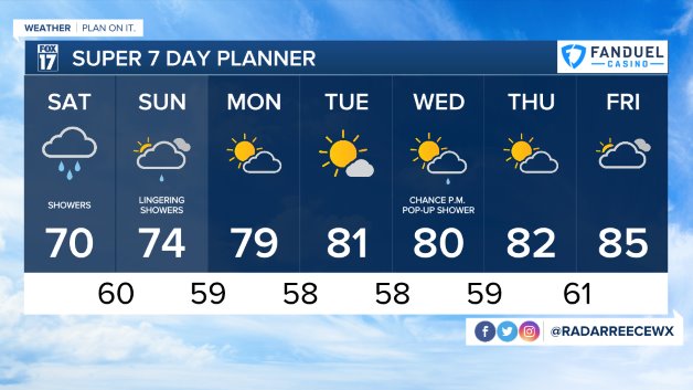 WXMI_7day.jpeg