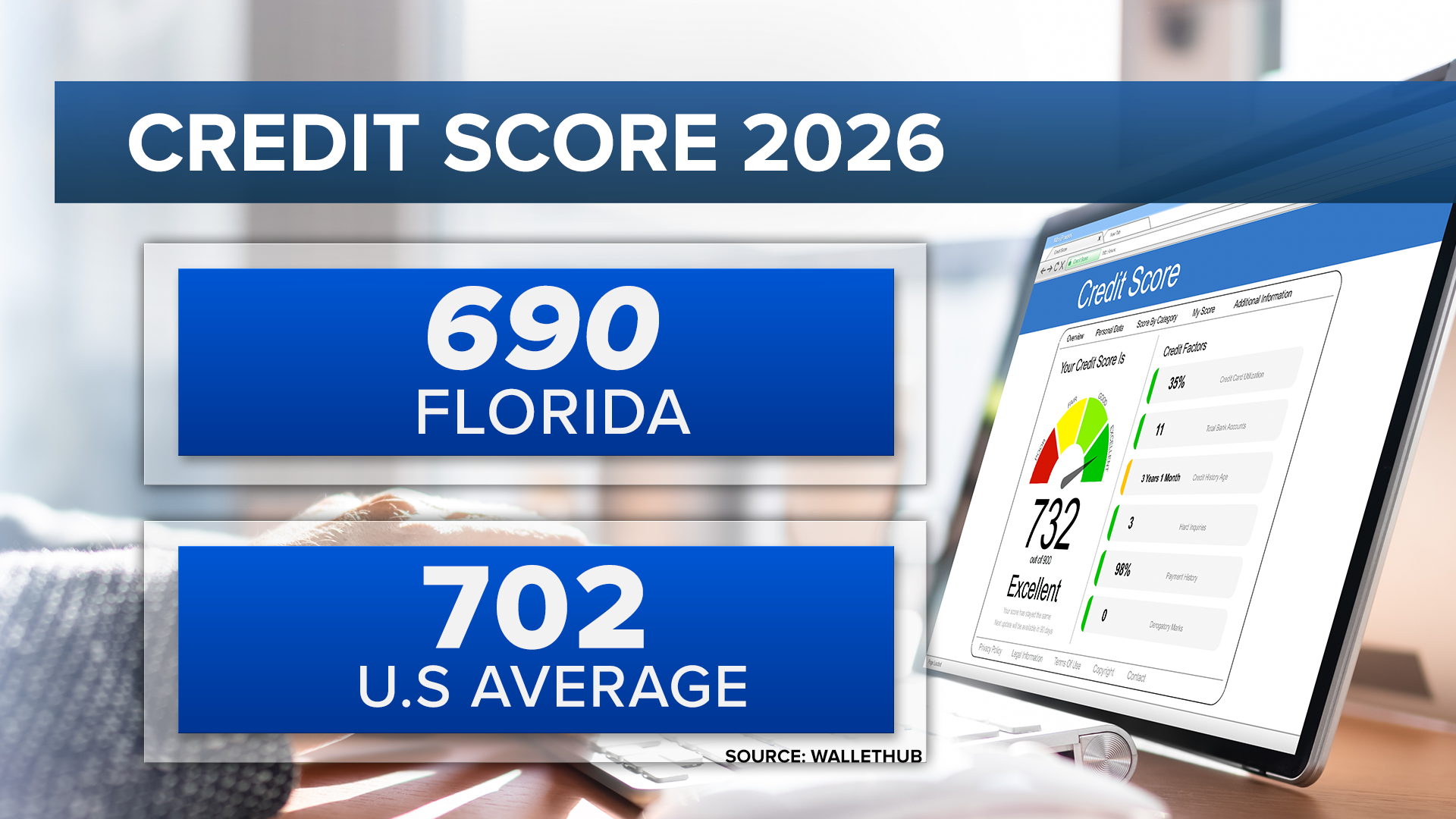 credit score 2026 florida vs us average.png