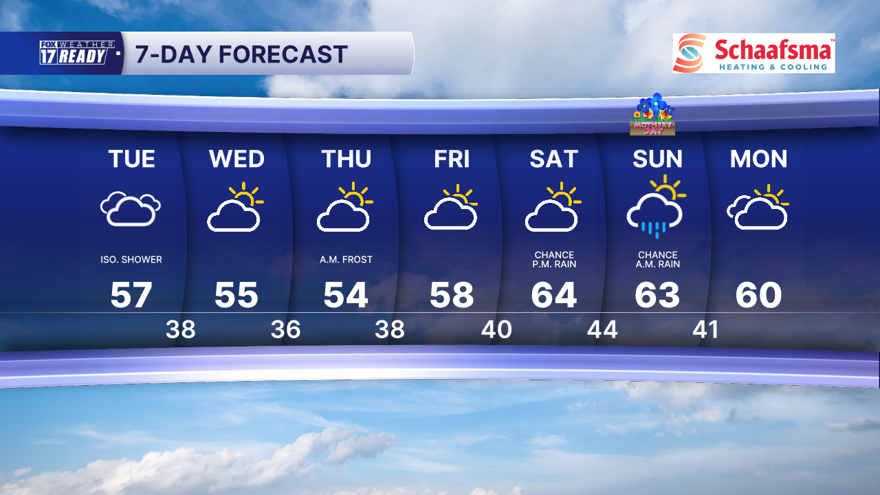 7 Day Forecast Super PM.png