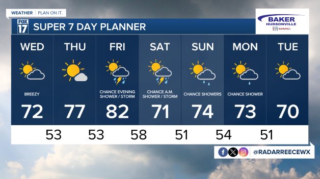 7 DAY FORECAST