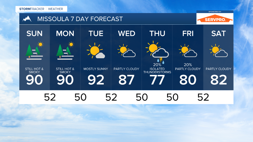 Continued warm and smoky for now with a few late week showers possible