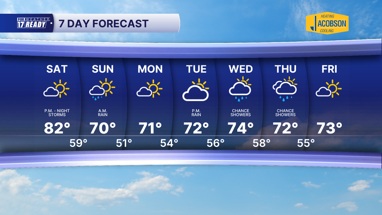 7 DAY FORECAST