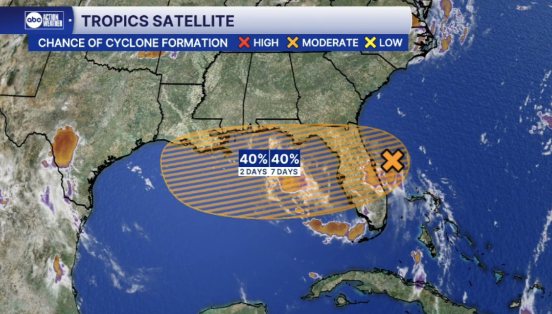 area of low pressure