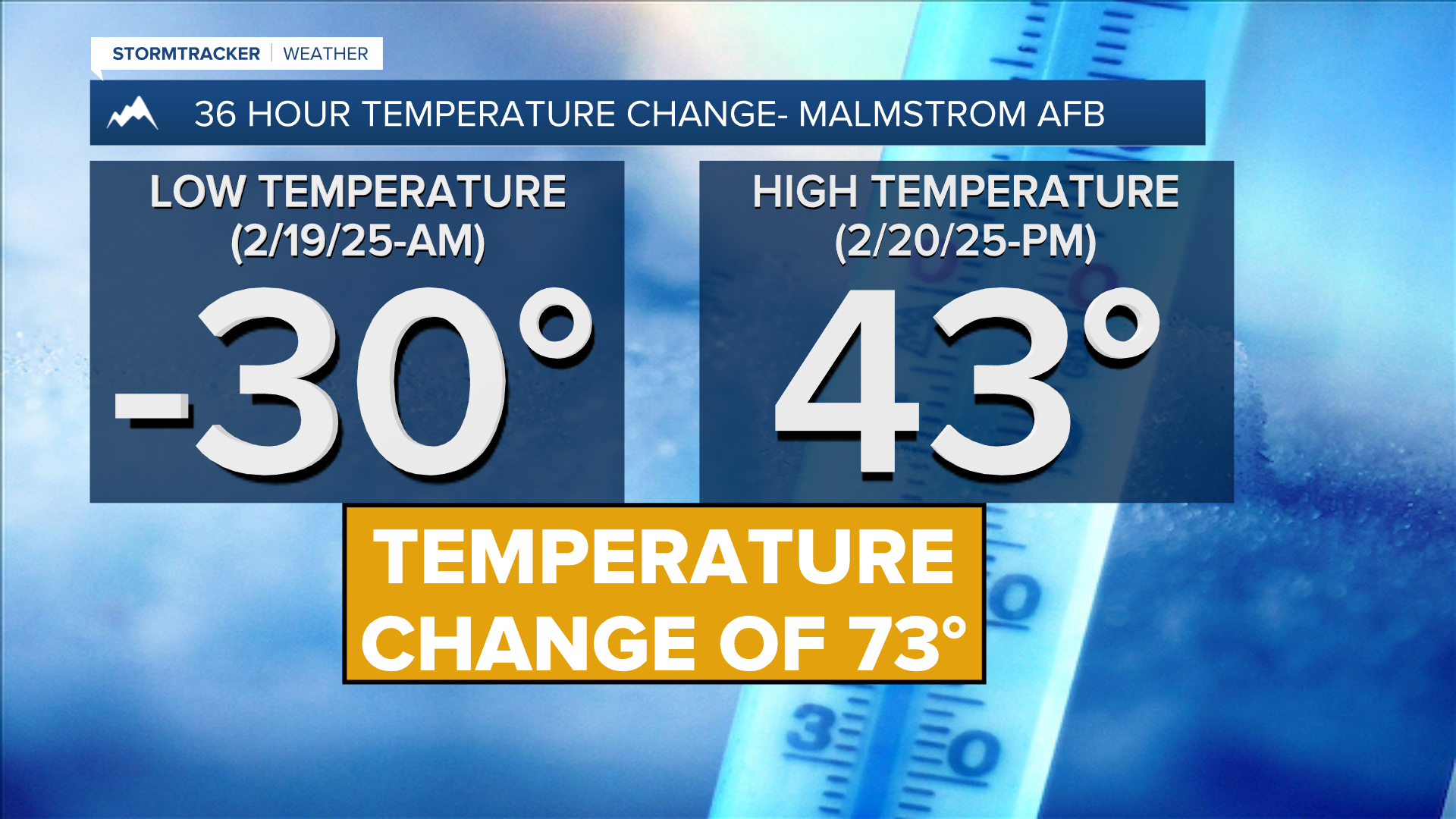 36 hour temperature change- Malmstrom AFB- 2-20-25