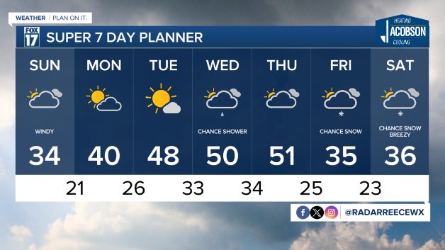 WXMI_7day.jpeg
