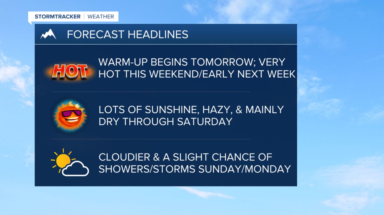 WX Headlines 7-19-2023