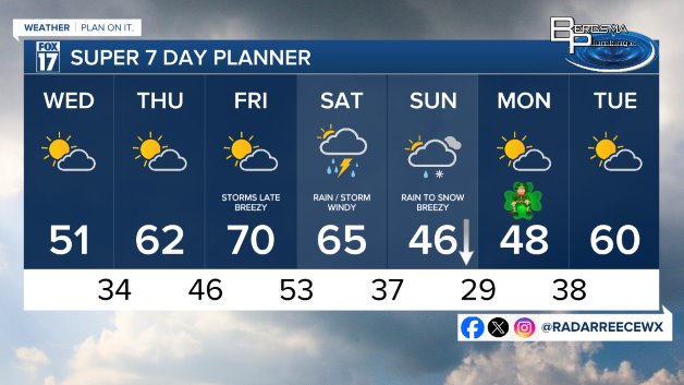 7 DAY FORECAST