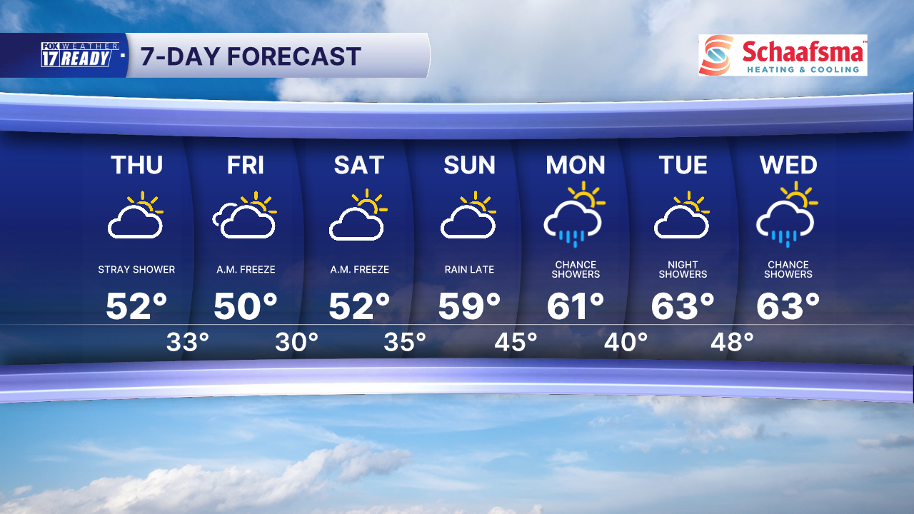 7 Day Forecast Super PM.png