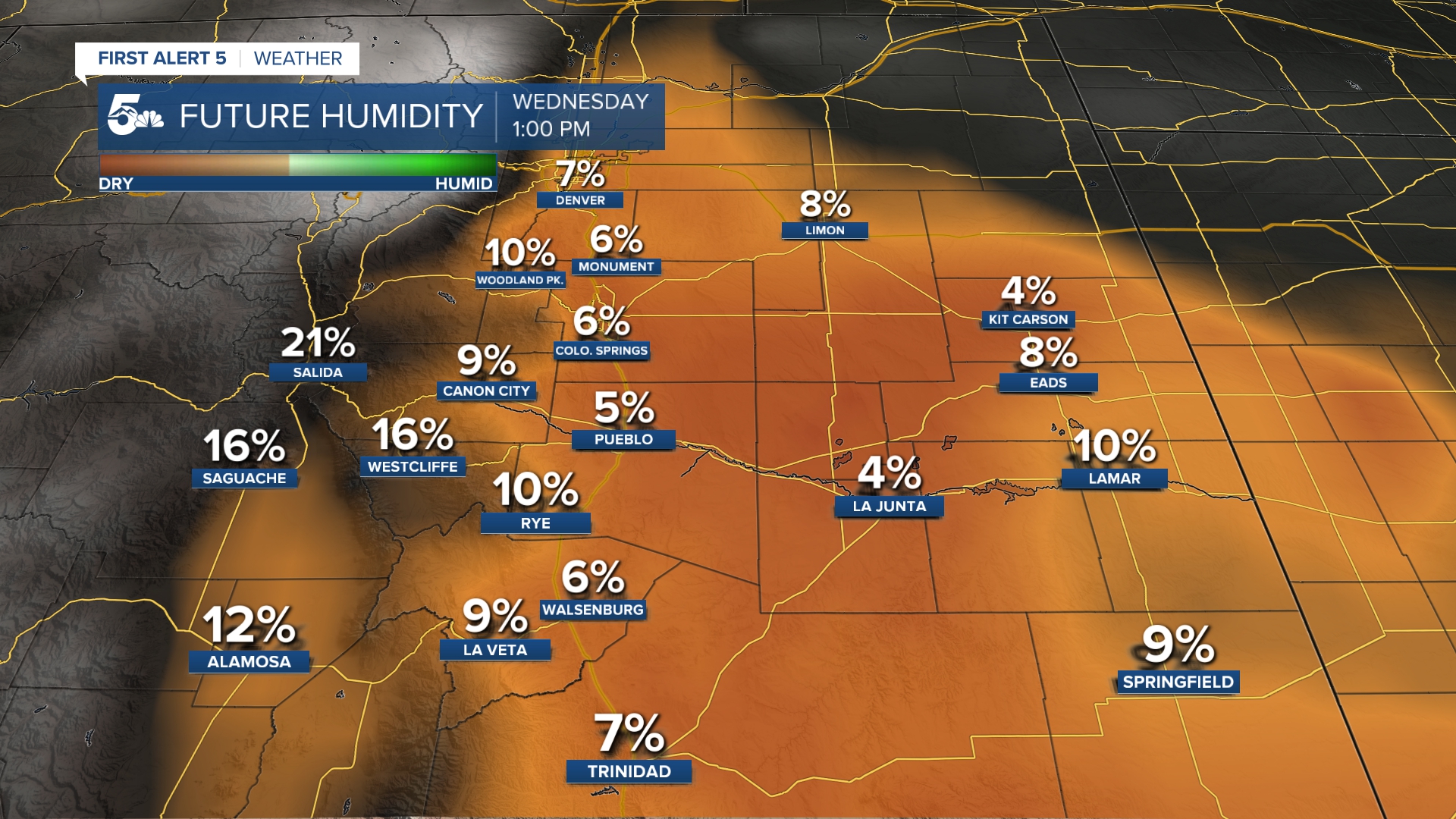 Future Humidity