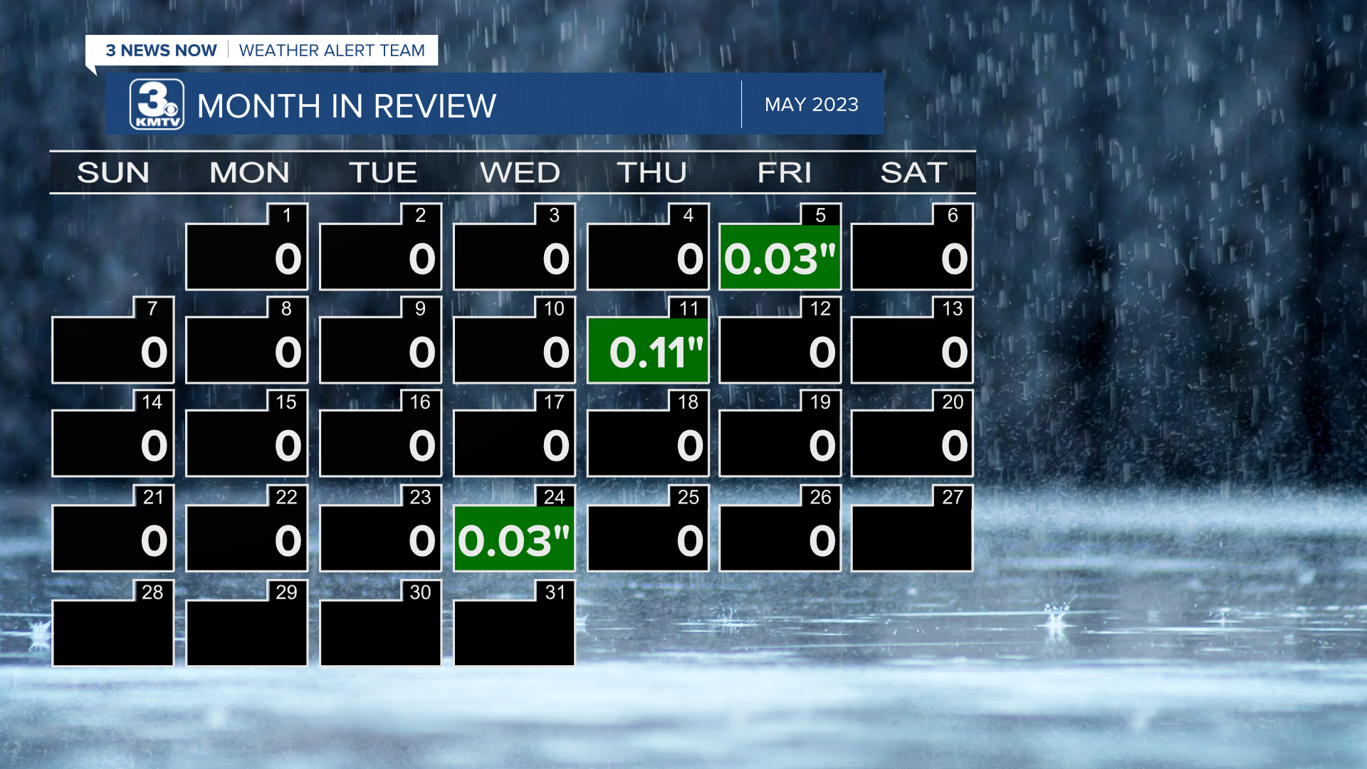 Almanac Calendar w Rain.png