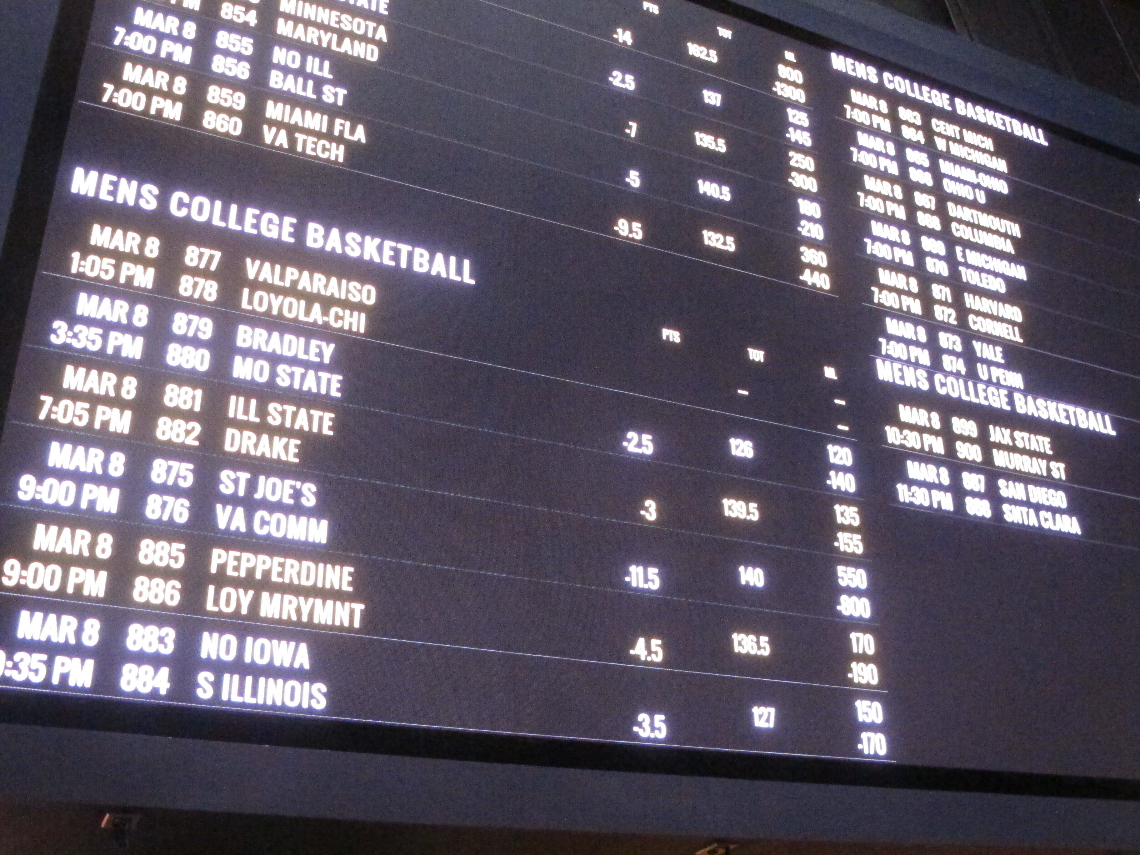 Sports Betting-March Madness