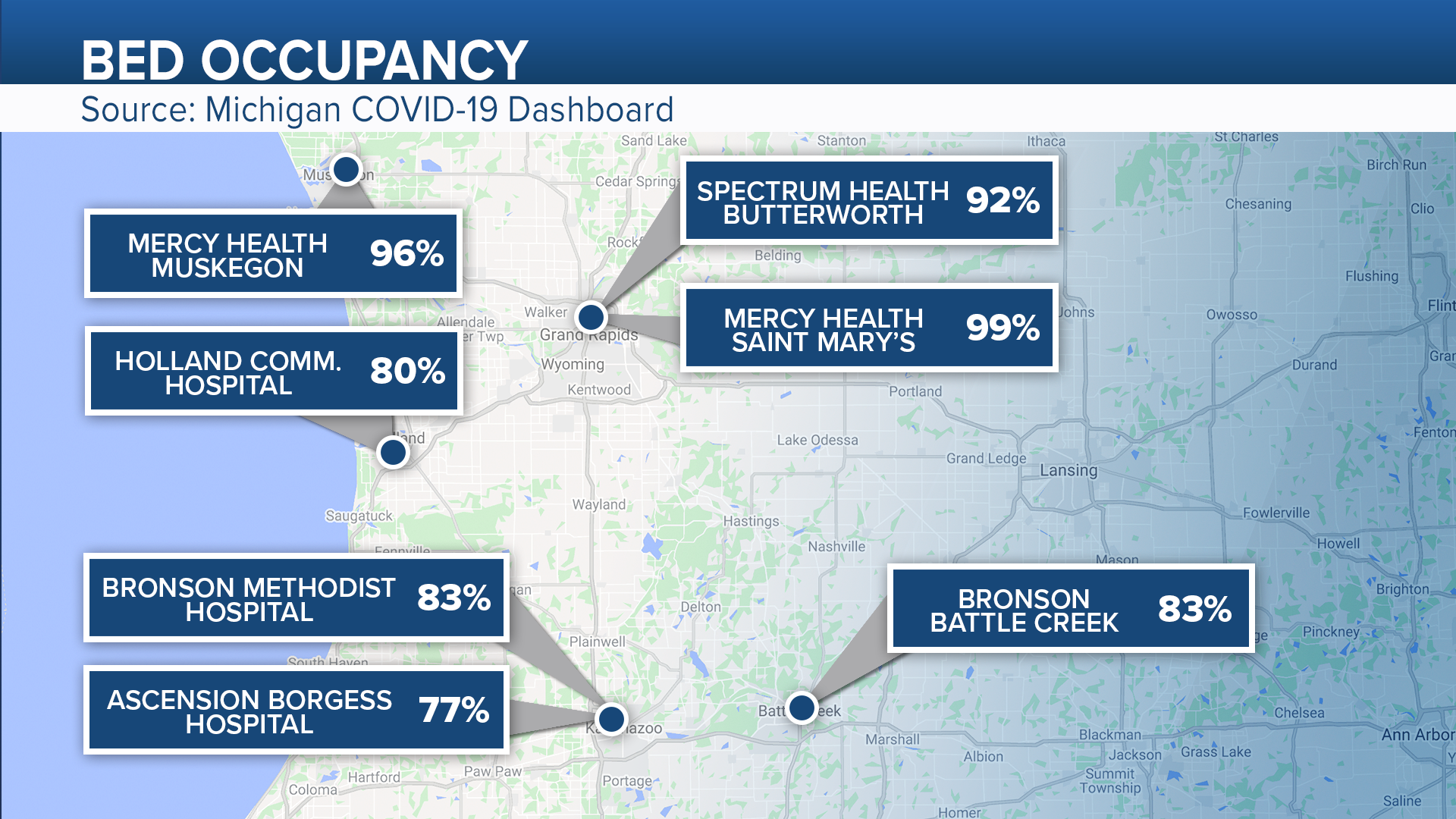 FS_Bed_Occupancy (1).png