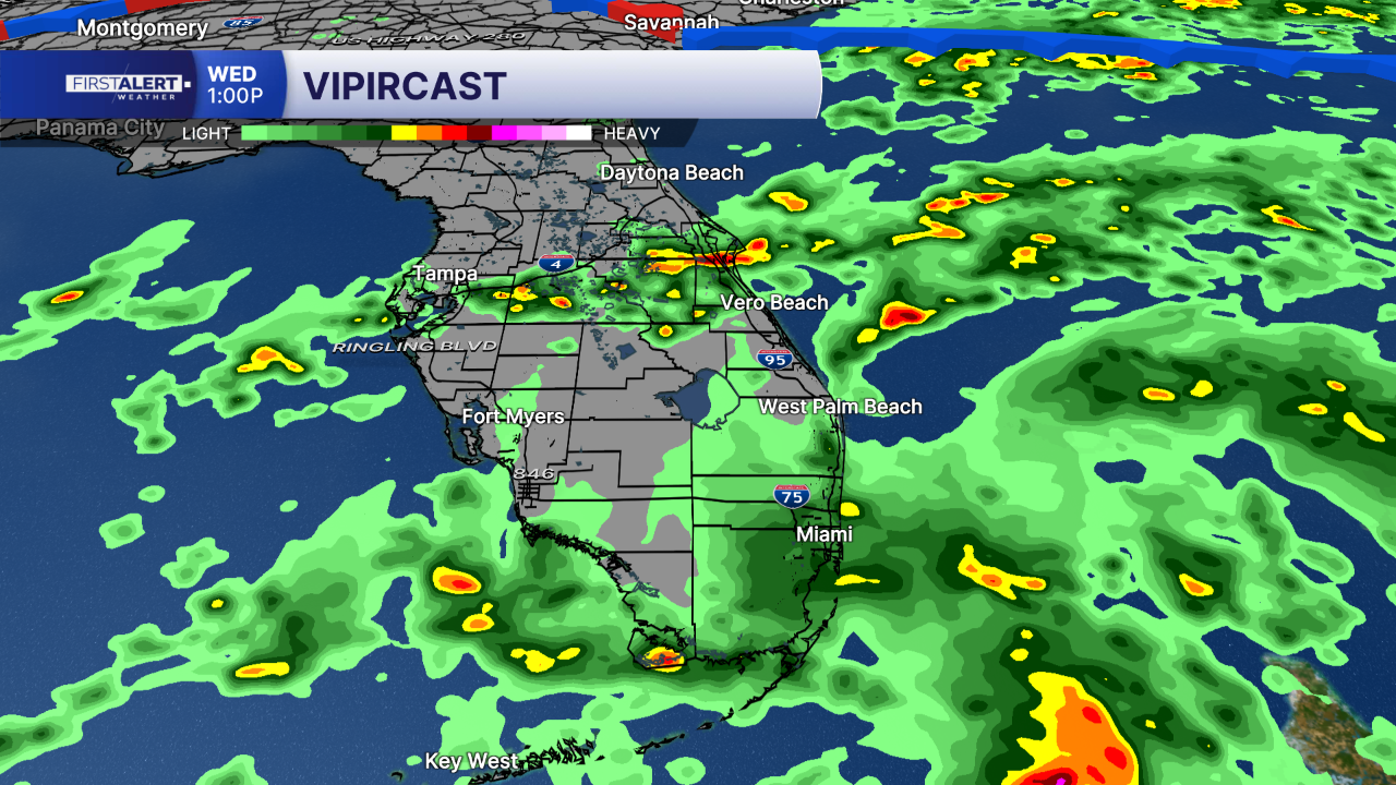 futurecast
