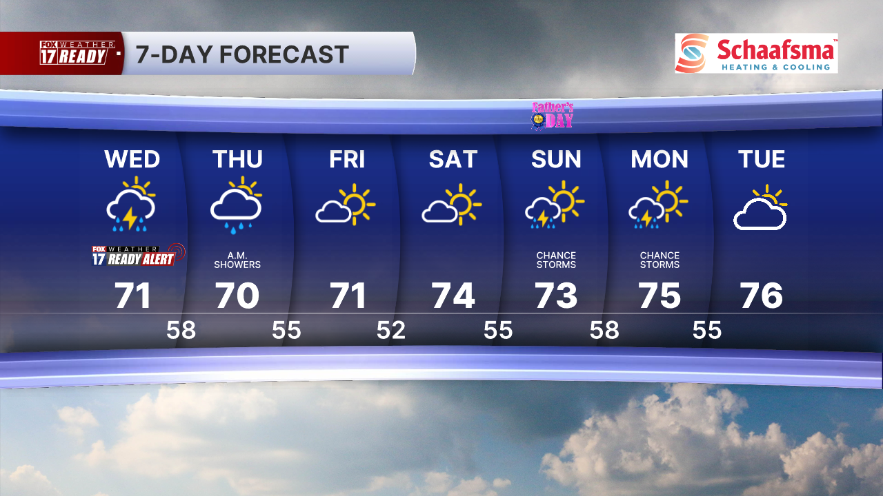 7 Day Forecast Super PM.png