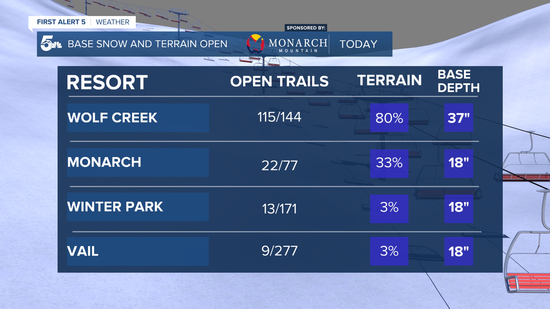 Colorado ski area base depths