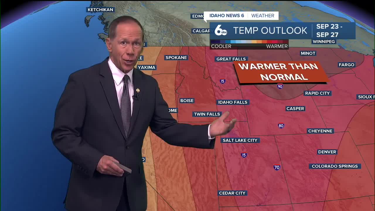 Temperatures are heating up!
