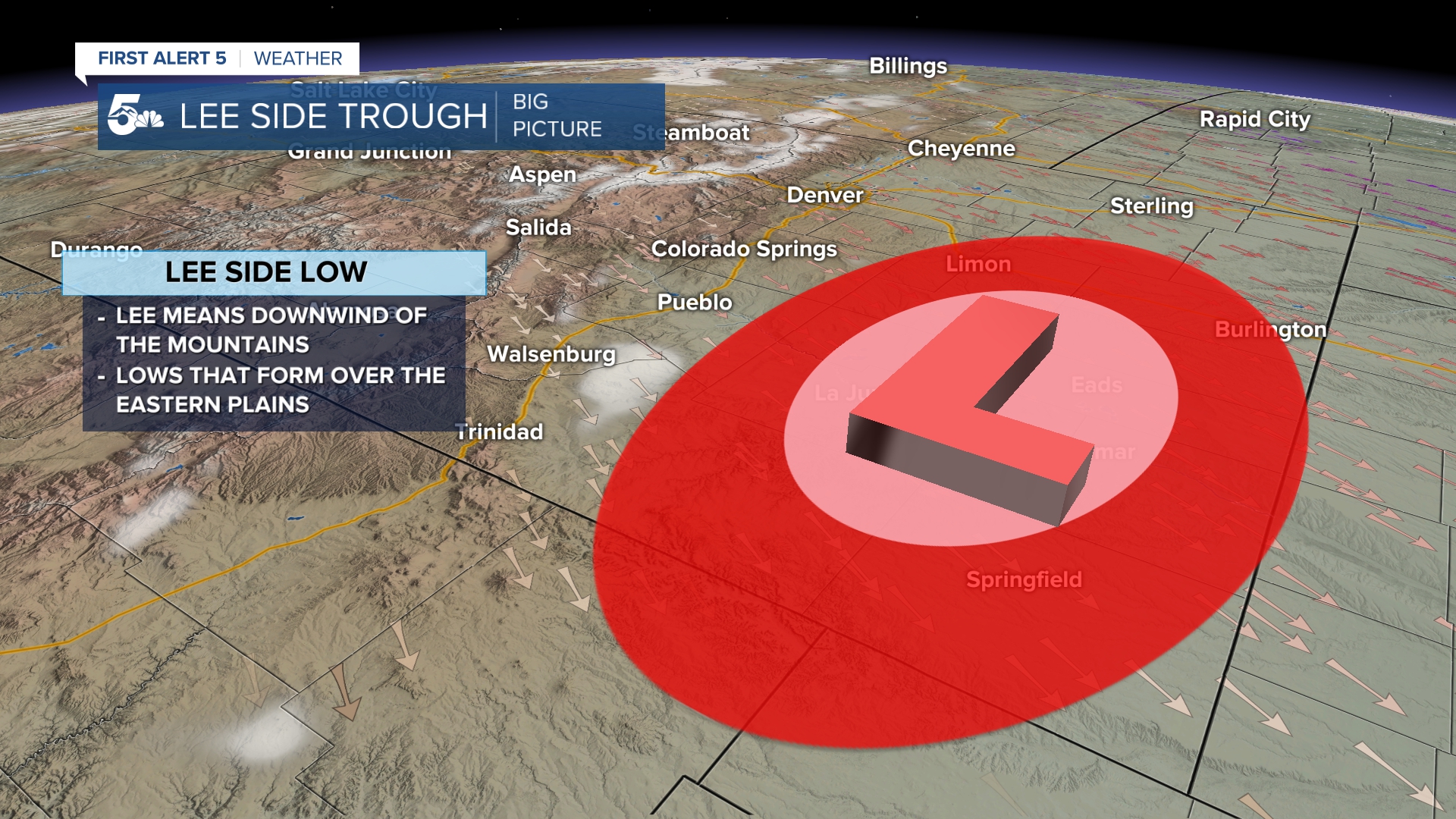 Lee side troughs form east of the Rocky Mountains